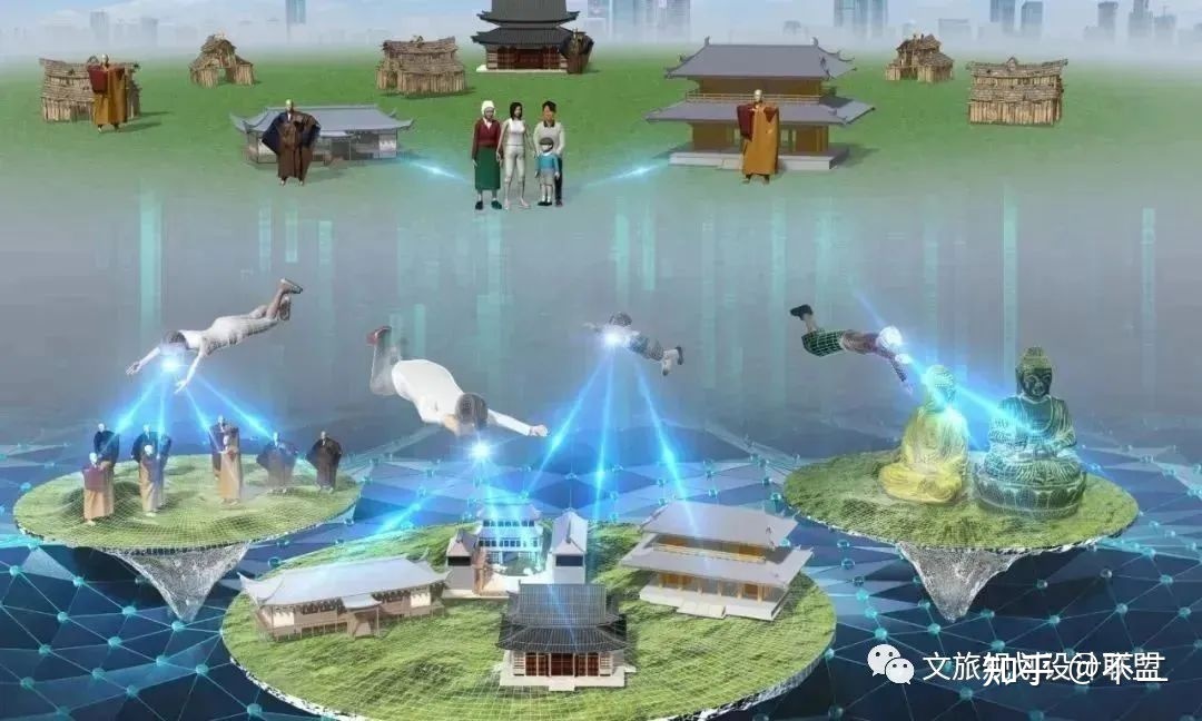 总结｜盘点2022年文旅元宇宙经典案例404 / 作者:荷叶224 / 帖子ID:113859