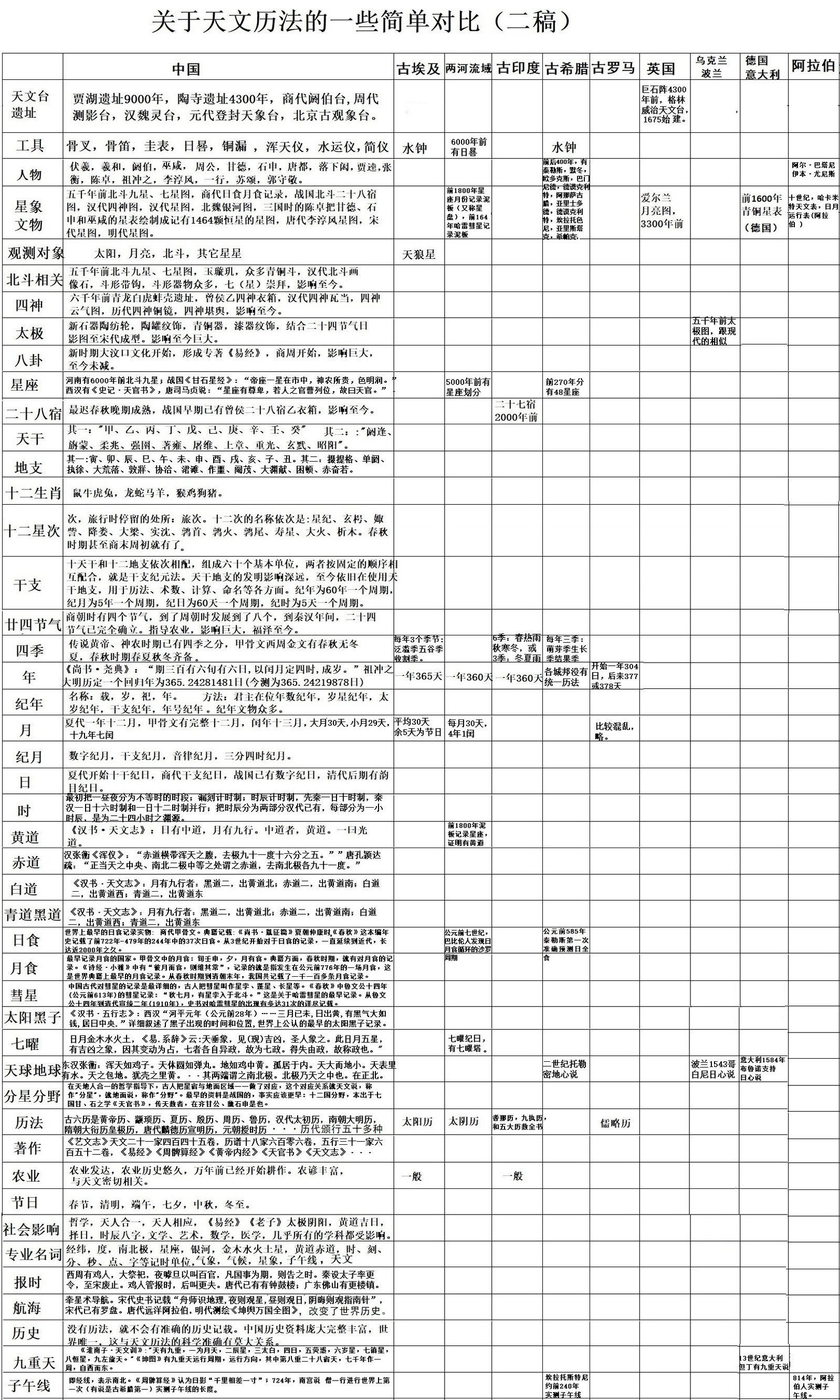 古罗马时期天文学发展怎样，有什么重大发现，或是出现著名 ...849 / 作者:Besson / 帖子ID:113897