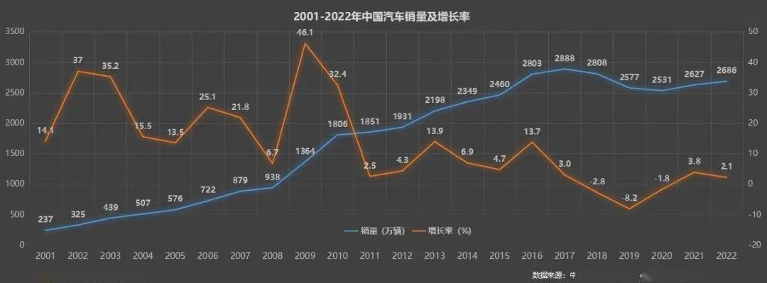 中国汽车品牌，快占领银河系了？！17 / 作者:123457191 / 帖子ID:113935