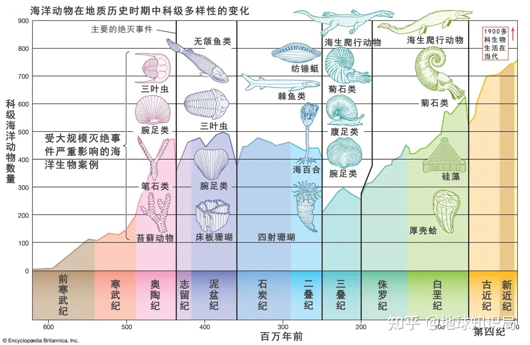 贵州，有一个重大发现！| 地球知识局921 / 作者:123457557 / 帖子ID:113977