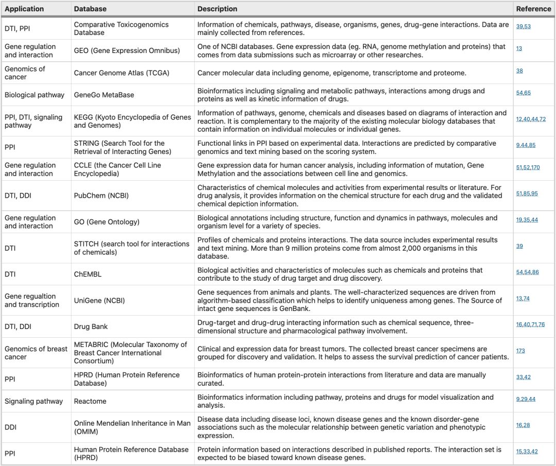 Nature子刊综述｜疾病建模和药物控制中的计算系统生物学386 / 作者:明功 / 帖子ID:114057
