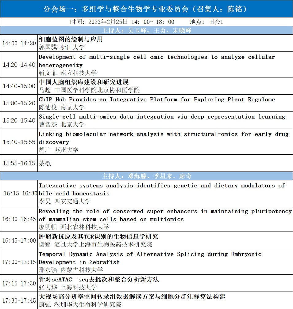 会议邀请 | 时空组学亮相第十一届全国生物信息学与系统生物 ...829 / 作者:Vonice / 帖子ID:114093