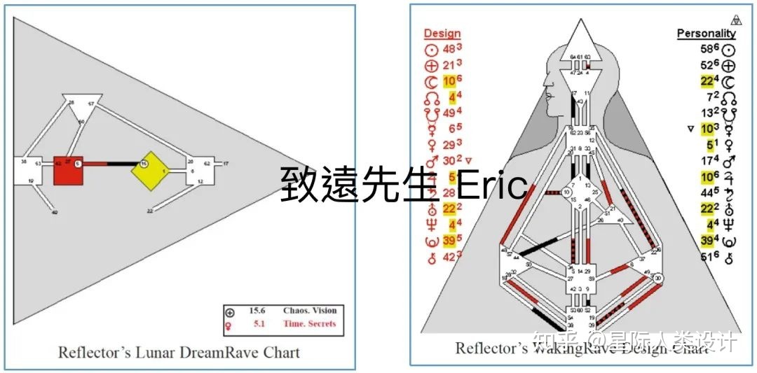 《人类图並不科学》by-致远先生 Eric72 / 作者:司驴迁咏 / 帖子ID:114100