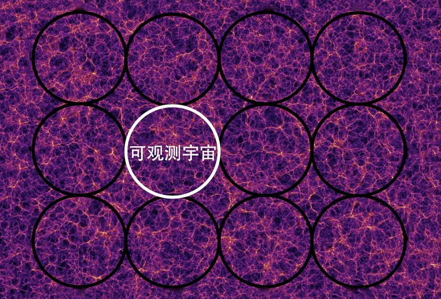 人类所能观测到的宇宙极限在哪里？718 / 作者:今夕何夕535 / 帖子ID:114132