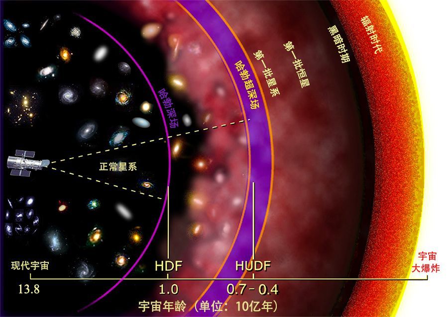 人类所能观测到的宇宙极限在哪里？903 / 作者:今夕何夕535 / 帖子ID:114132