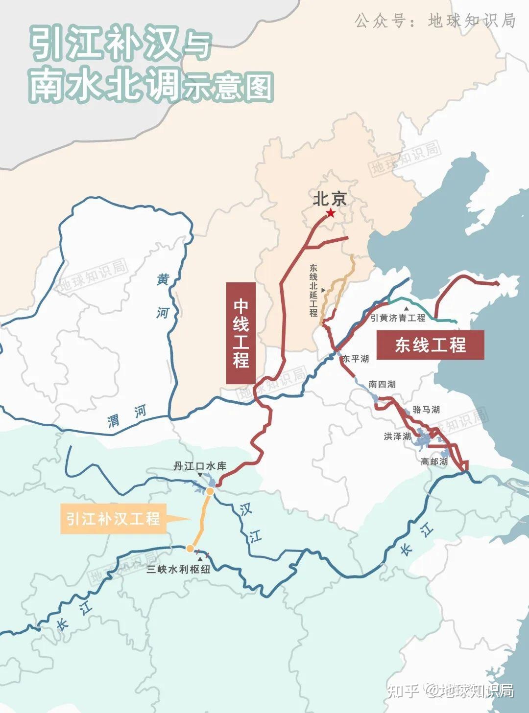 南水北调，要搞一个大动作 | 地球知识局177 / 作者:华胥 / 帖子ID:114146