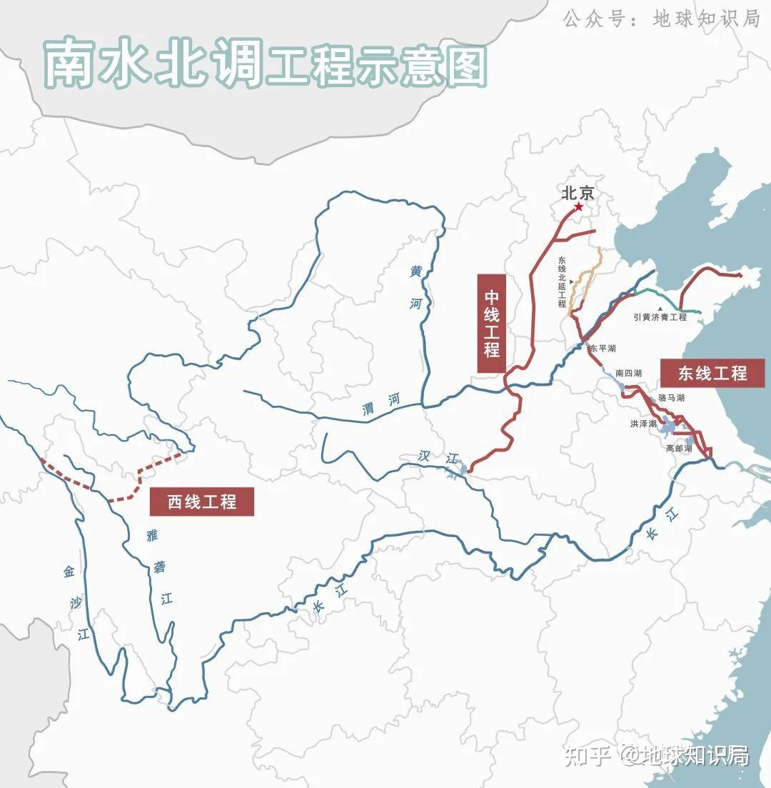 南水北调，要搞一个大动作 | 地球知识局277 / 作者:华胥 / 帖子ID:114146