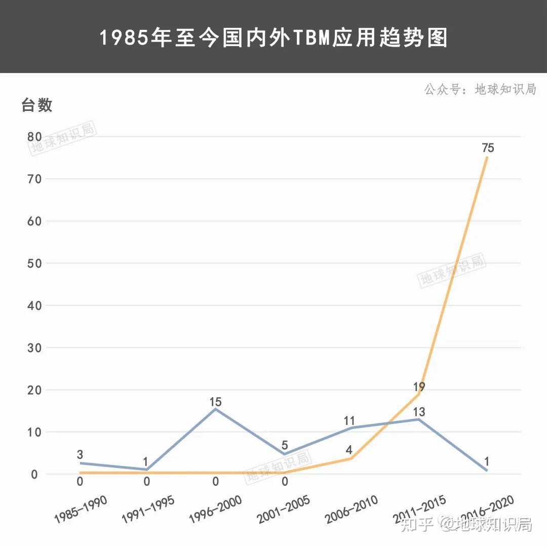 南水北调，要搞一个大动作 | 地球知识局717 / 作者:华胥 / 帖子ID:114146