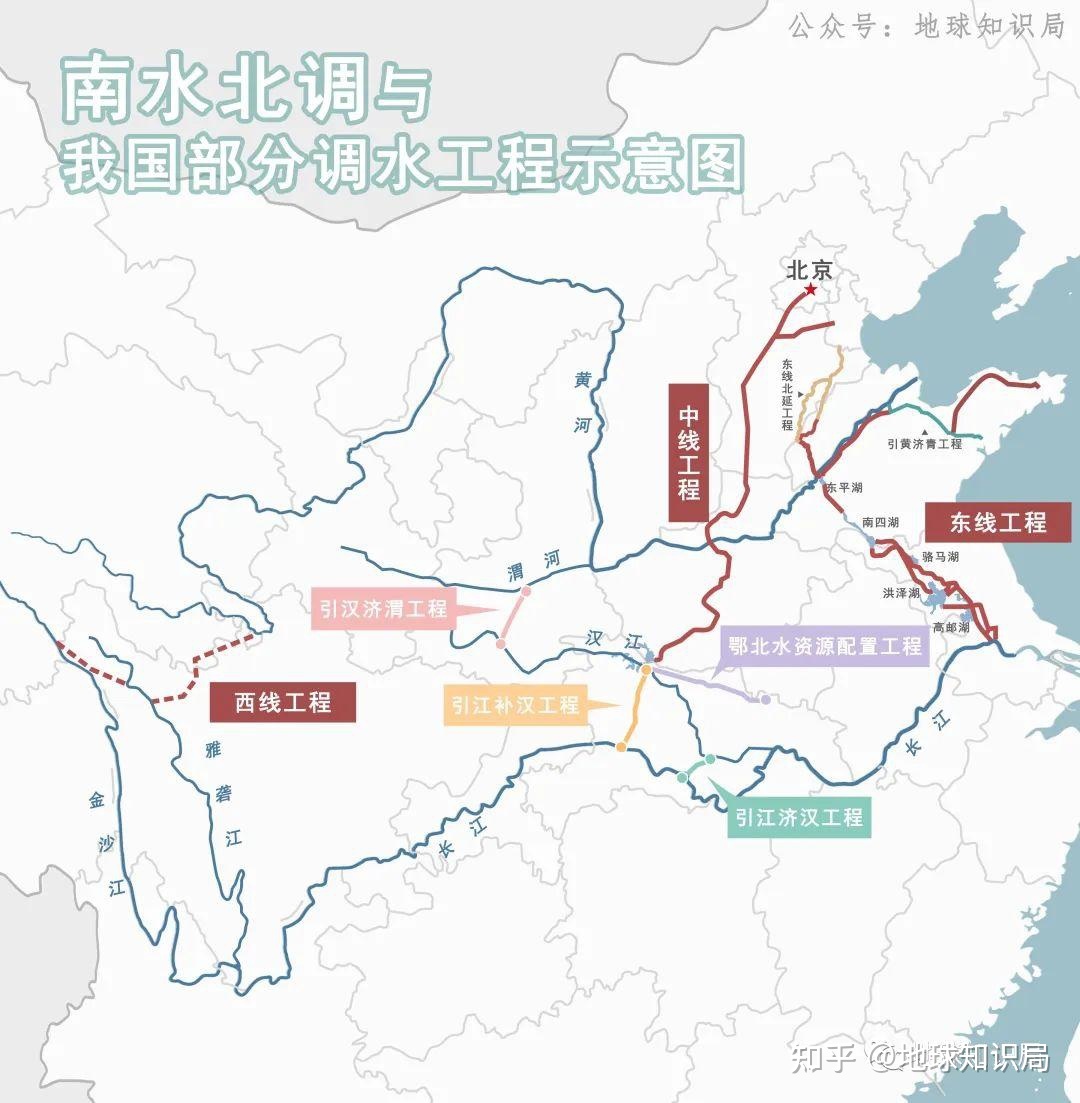 南水北调，要搞一个大动作 | 地球知识局261 / 作者:华胥 / 帖子ID:114146