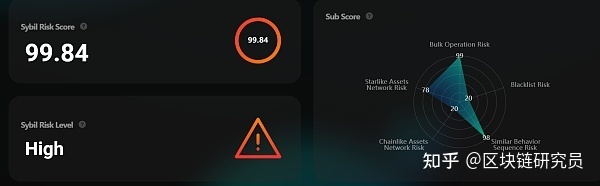 “AI+Web3” 概念最新融资项目盘点594 / 作者:axly530 / 帖子ID:114167