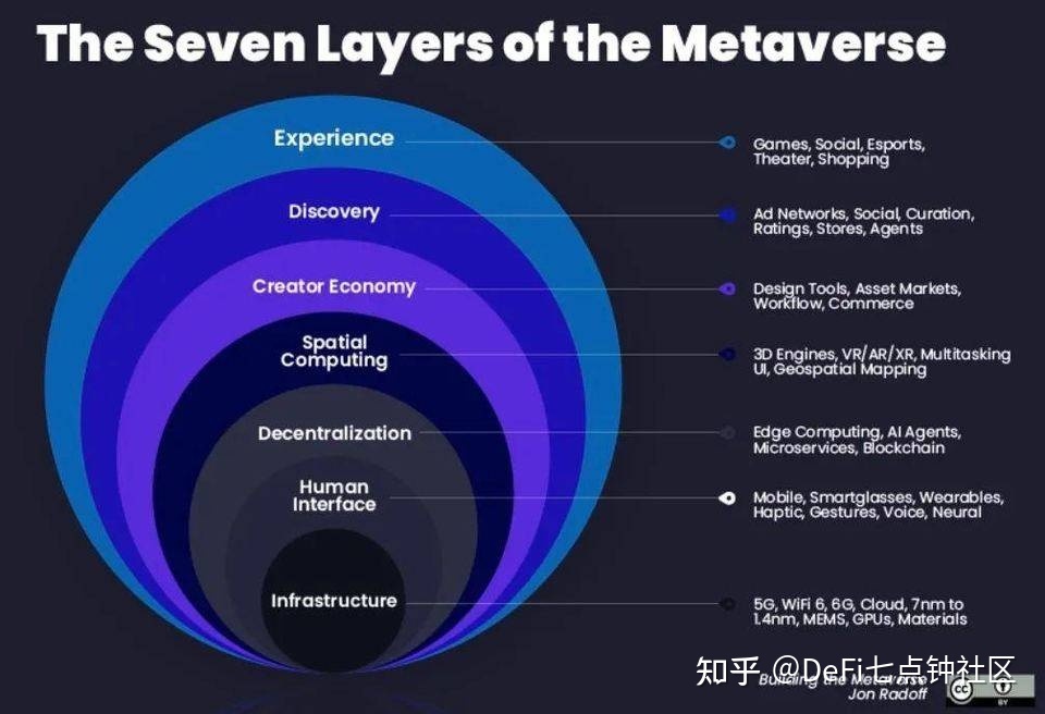 什么是元宇宙？977 / 作者:紫色爱玫瑰咎 / 帖子ID:114178