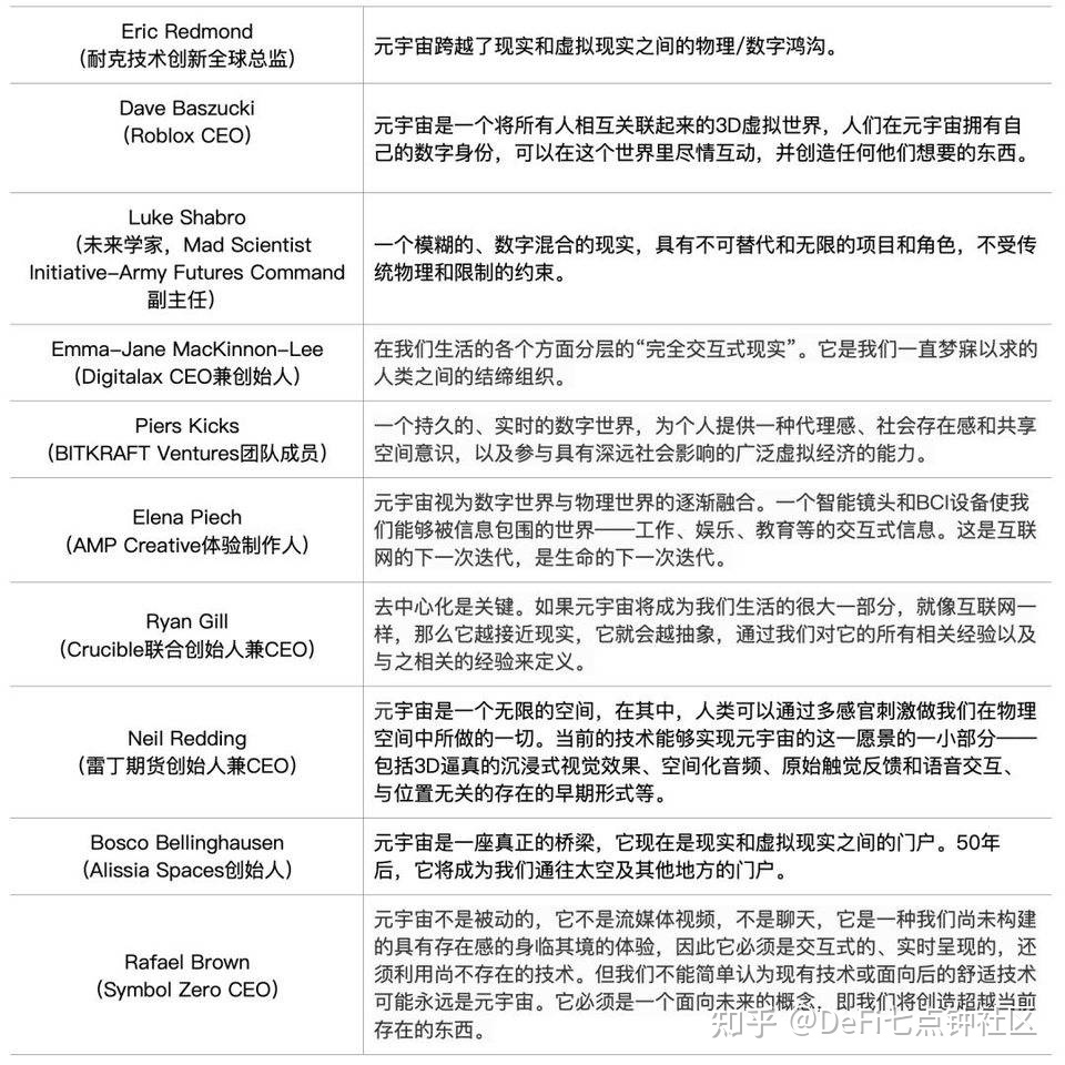 什么是元宇宙？248 / 作者:紫色爱玫瑰咎 / 帖子ID:114178