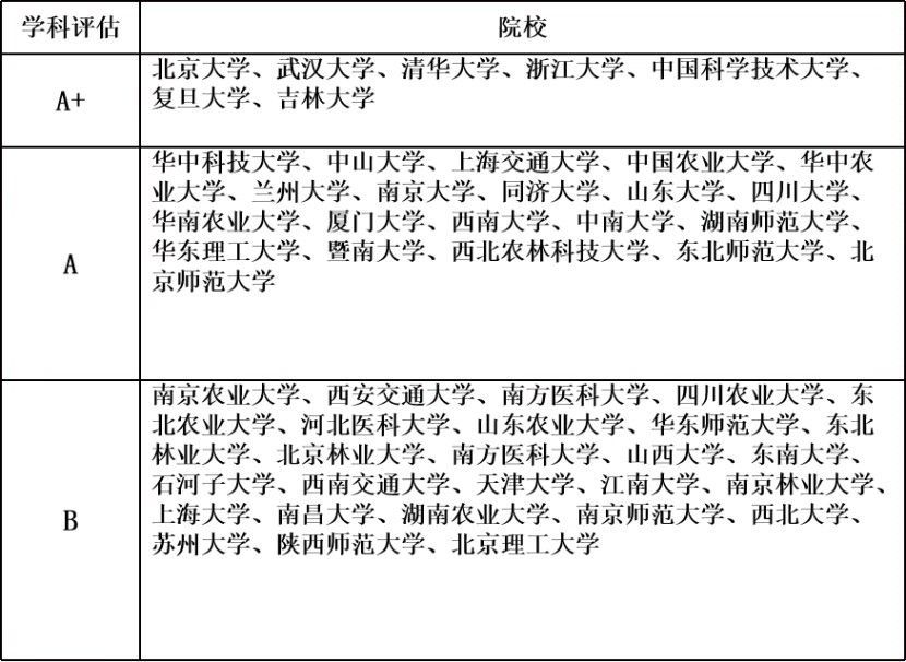 二战跨考生物学这一年我经历了什么74 / 作者:西西734 / 帖子ID:114215
