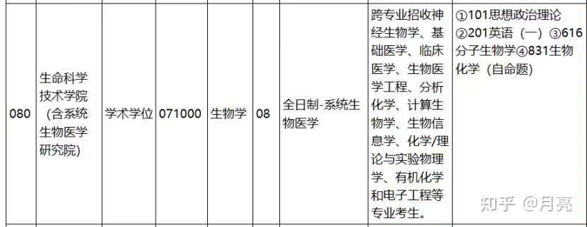 二战跨考生物学这一年我经历了什么287 / 作者:西西734 / 帖子ID:114215