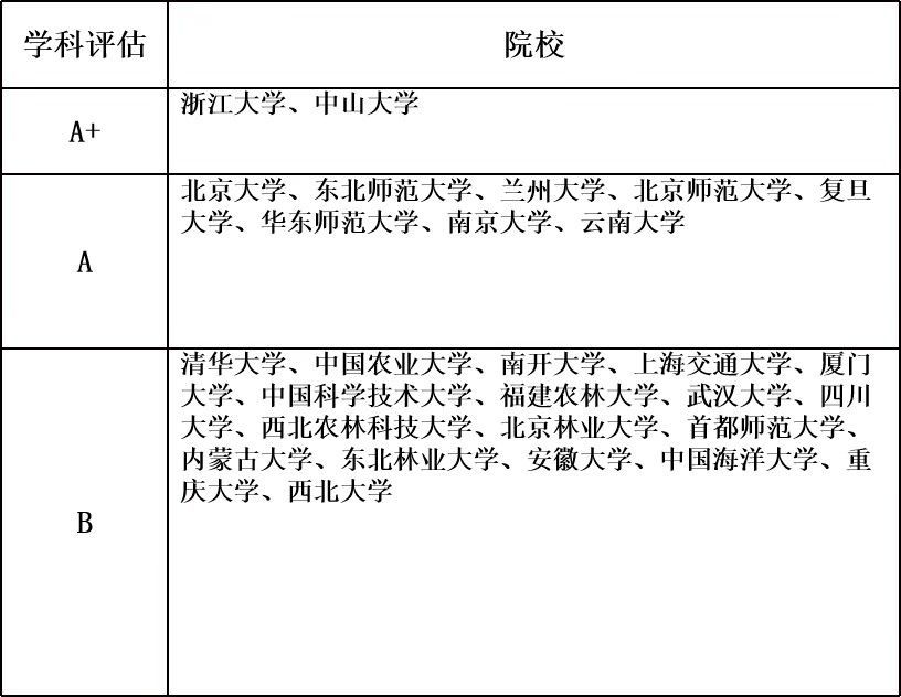 二战跨考生物学这一年我经历了什么138 / 作者:西西734 / 帖子ID:114215
