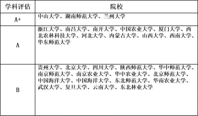 二战跨考生物学这一年我经历了什么184 / 作者:西西734 / 帖子ID:114215