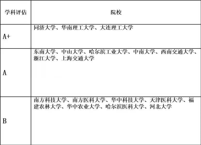 二战跨考生物学这一年我经历了什么207 / 作者:西西734 / 帖子ID:114215