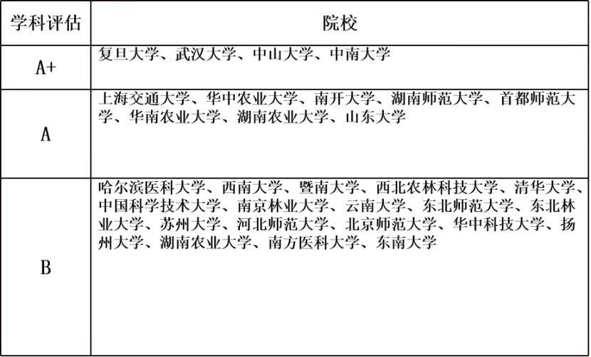二战跨考生物学这一年我经历了什么551 / 作者:西西734 / 帖子ID:114215