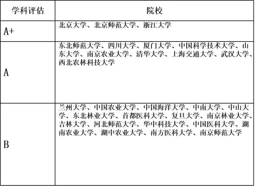 二战跨考生物学这一年我经历了什么832 / 作者:西西734 / 帖子ID:114215