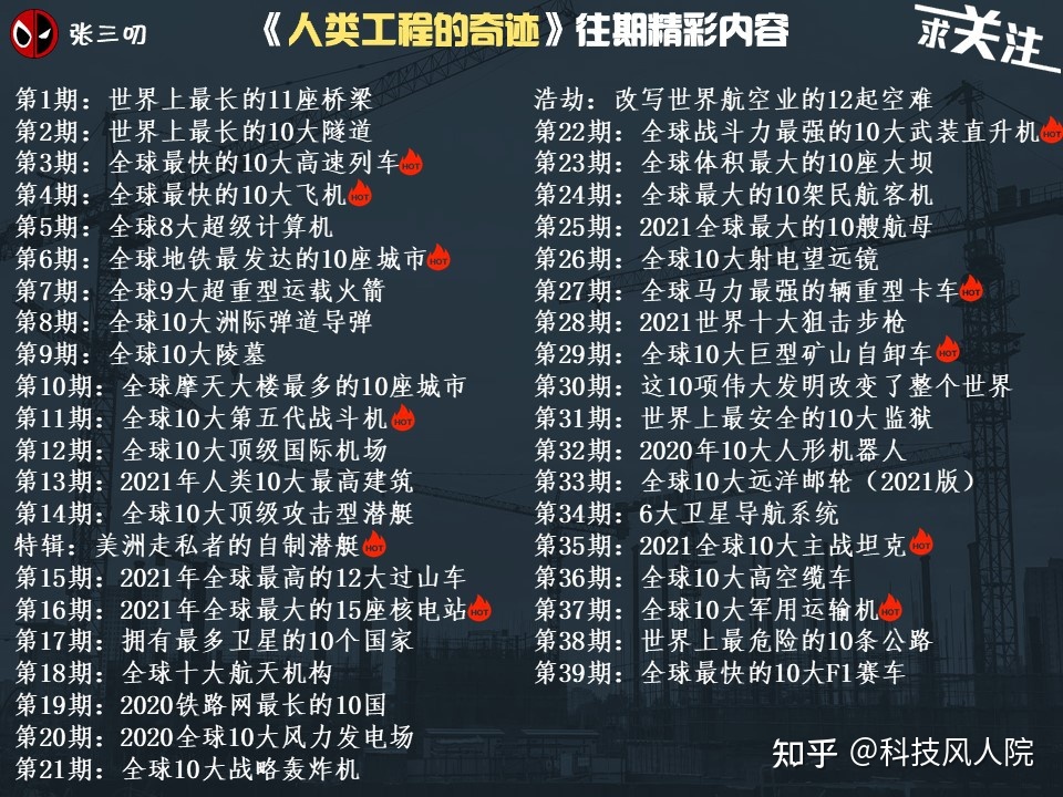 人类工程的奇迹40期：2021全球最大的15艘集装箱船422 / 作者:创新2017 / 帖子ID:114290