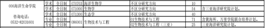 中国海洋大学生物学考研复试分数线分析，导师更注重这些方面315 / 作者:123457294 / 帖子ID:114294