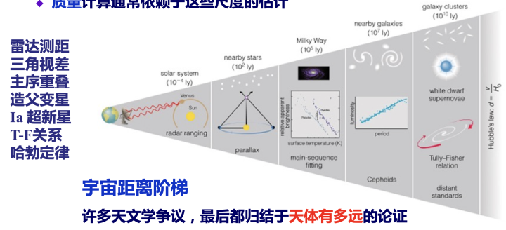 星系天文学笔记（知识点总结）317 / 作者:爸证欢 / 帖子ID:114296