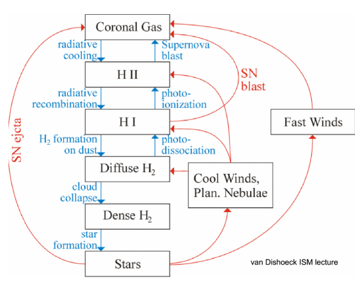 星系天文学笔记（知识点总结）395 / 作者:爸证欢 / 帖子ID:114296