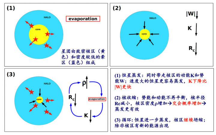 星系天文学笔记（知识点总结）651 / 作者:爸证欢 / 帖子ID:114296