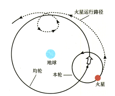 星系天文学笔记（知识点总结）690 / 作者:爸证欢 / 帖子ID:114296
