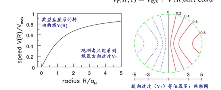 星系天文学笔记（知识点总结）632 / 作者:爸证欢 / 帖子ID:114296