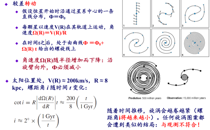 星系天文学笔记（知识点总结）220 / 作者:爸证欢 / 帖子ID:114296