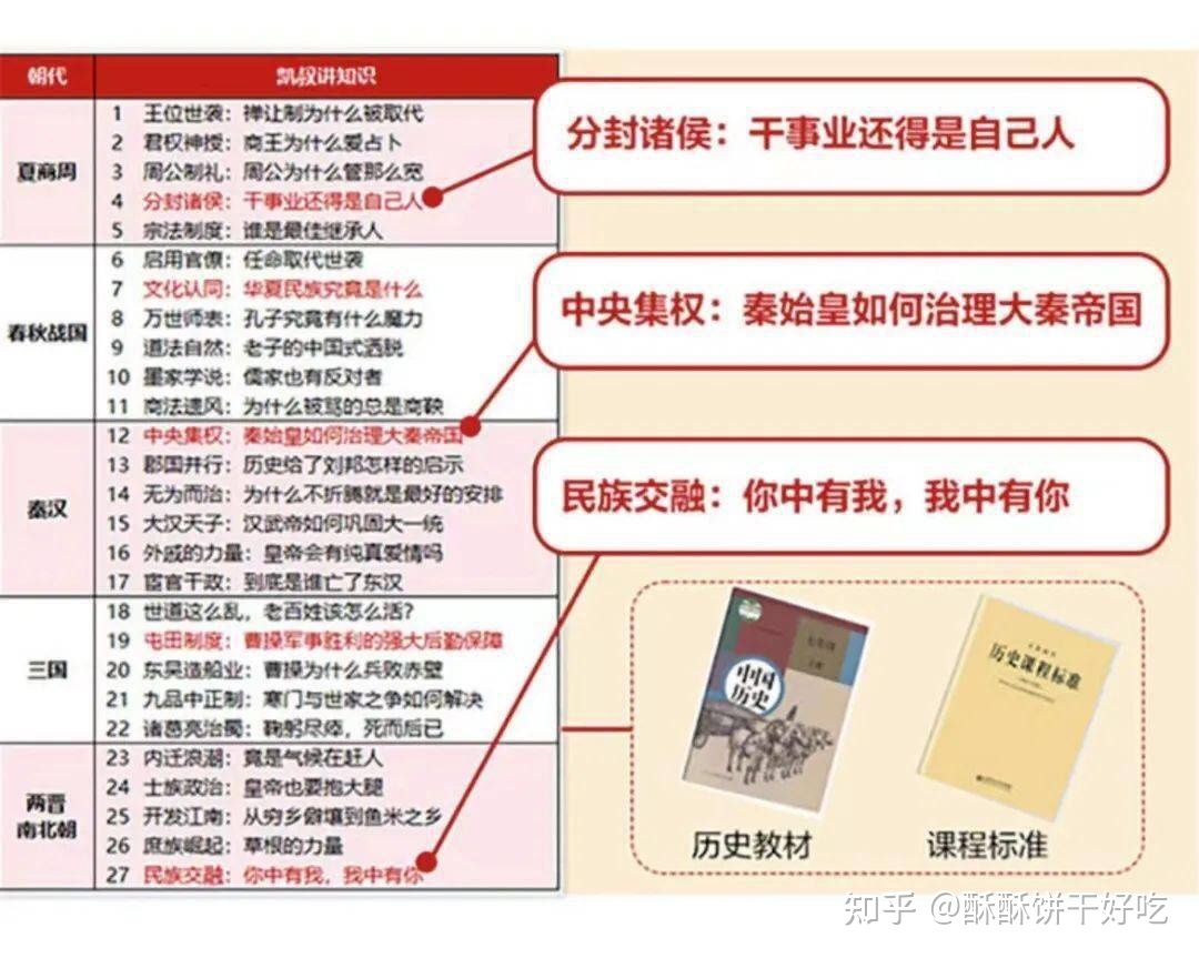 凯叔童书推荐《凯叔讲历史，孩子秒入迷》，带领孩子领略 ...-9.jpg