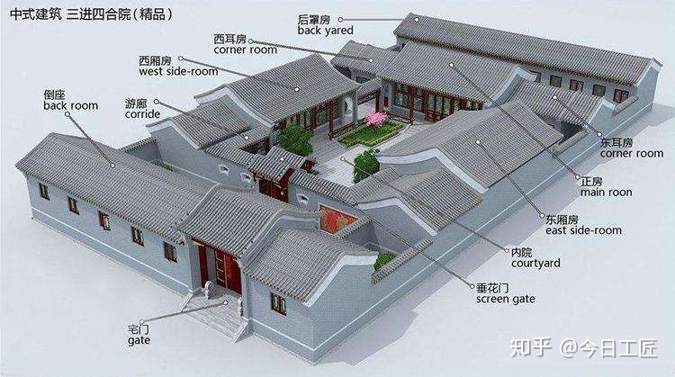 四合院的历史沿革-4.jpg