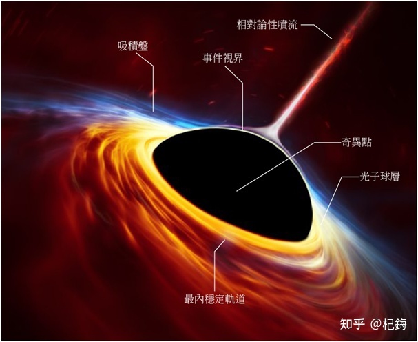 宇宙中有什么连黑洞都无法吞噬的东西吗？898 / 作者:真好210 / 帖子ID:114383