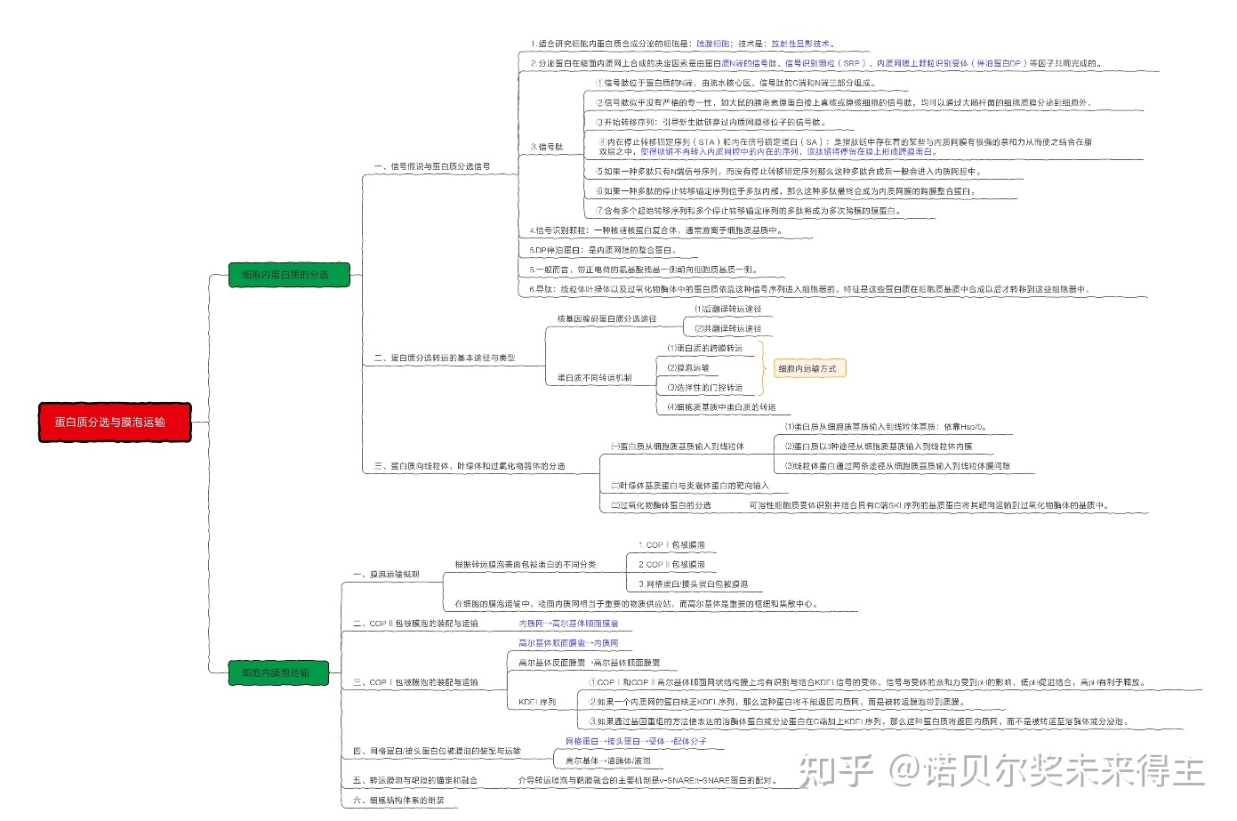 2021年电子科技大学生物学考研经验贴628 / 作者:cslixiong / 帖子ID:114384