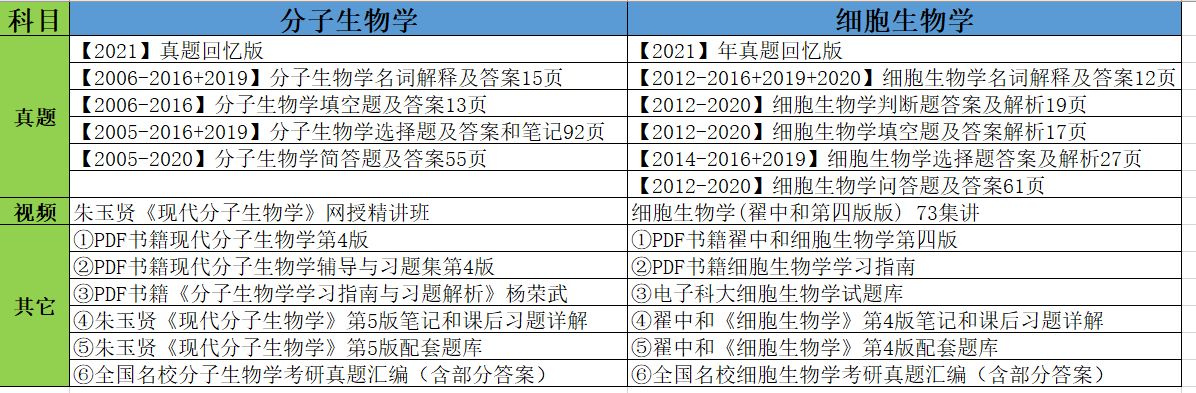 2021年电子科技大学生物学考研经验贴343 / 作者:cslixiong / 帖子ID:114384