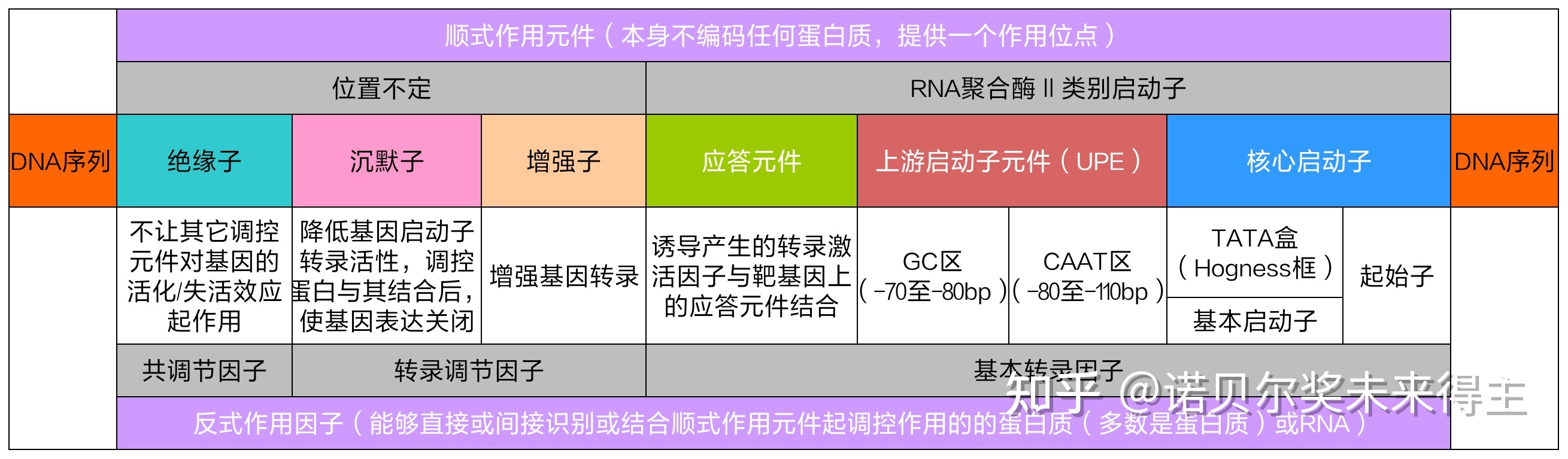 2021年电子科技大学生物学考研经验贴163 / 作者:cslixiong / 帖子ID:114384