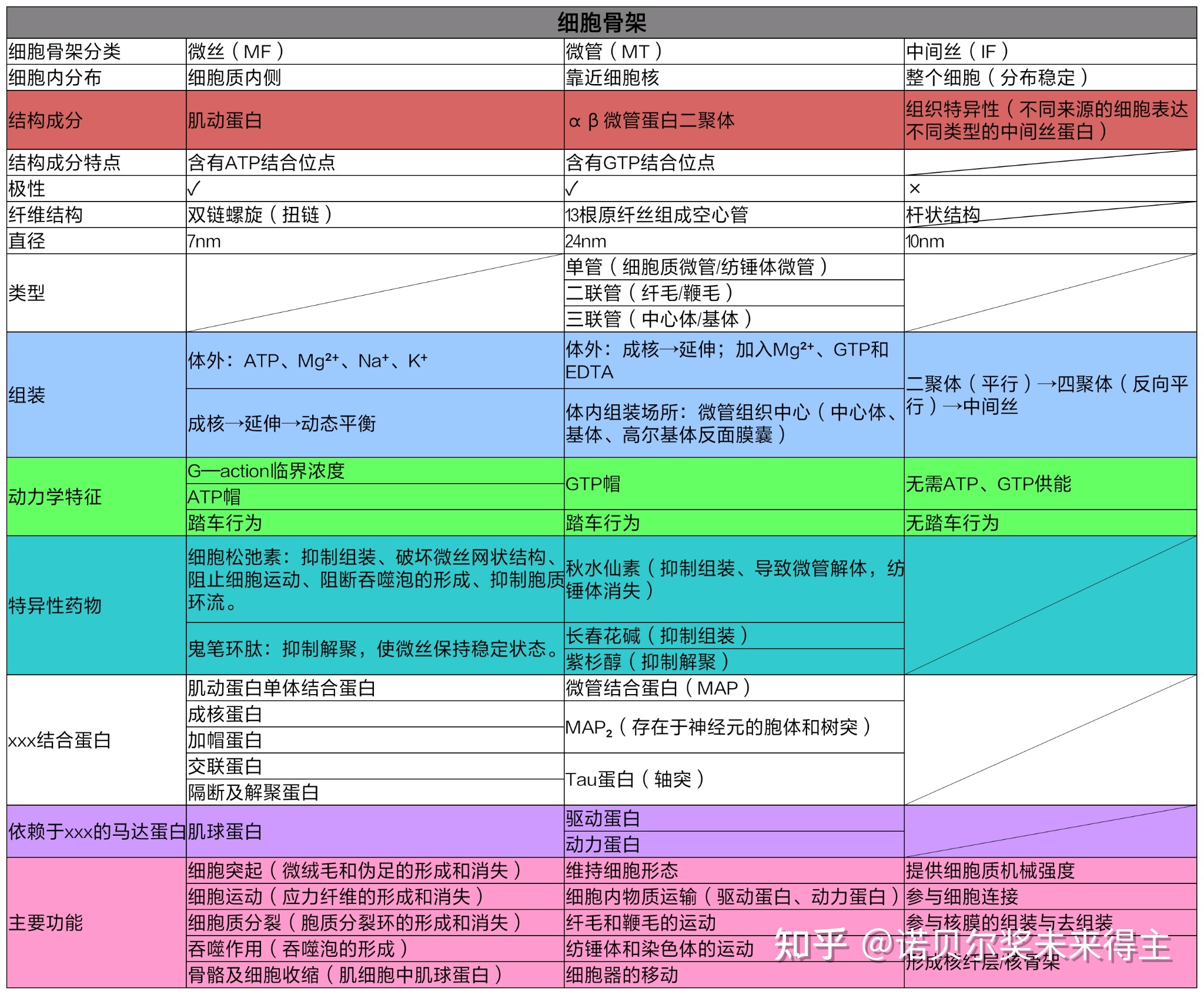 2021年电子科技大学生物学考研经验贴516 / 作者:cslixiong / 帖子ID:114384