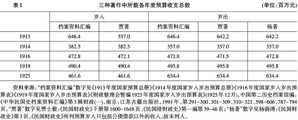 北洋政府有多差钱-1.jpg