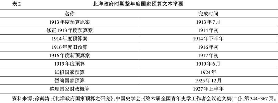 北洋政府有多差钱-2.jpg