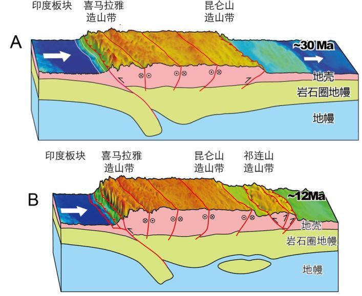 青海出现15万年前“工业痕迹”，证明地球文明在循环？真相 ...60 / 作者:worrysorry2017 / 帖子ID:114411