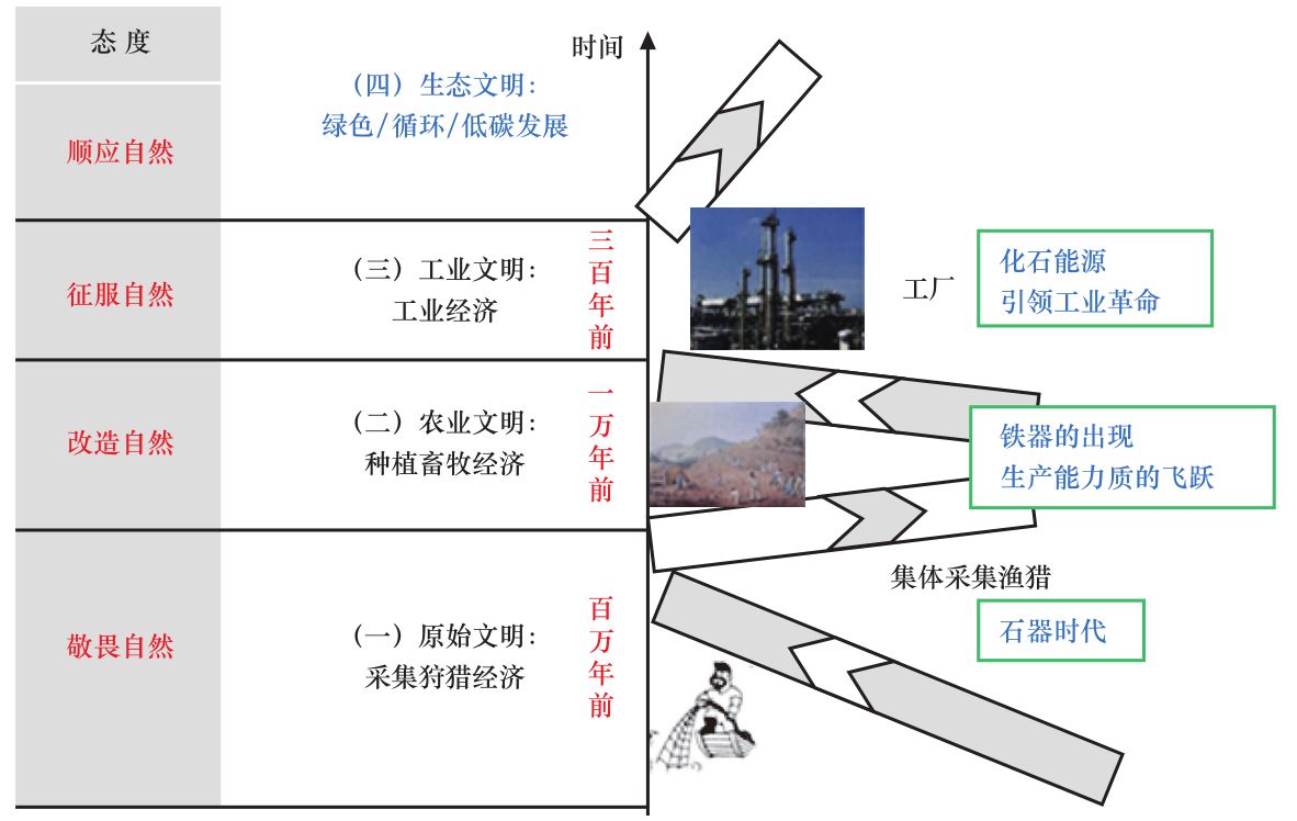 青海出现15万年前“工业痕迹”，证明地球文明在循环？真相 ...843 / 作者:worrysorry2017 / 帖子ID:114411