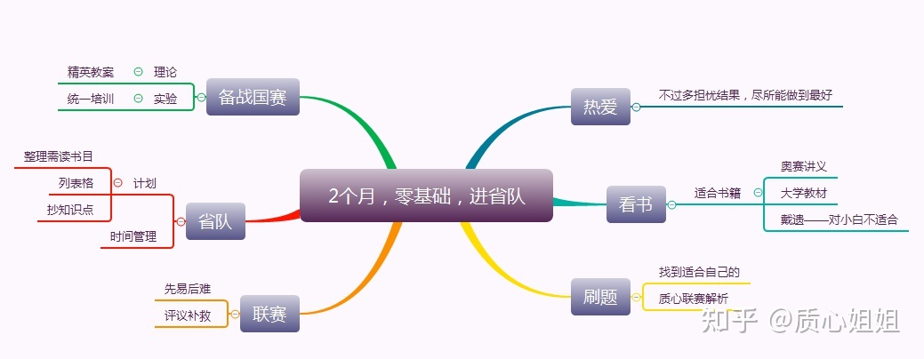 只学2个月生物竞赛，能拿奖牌吗？金牌不一定，但银牌他可以 ...83 / 作者:宝贝不哭不t / 帖子ID:114413