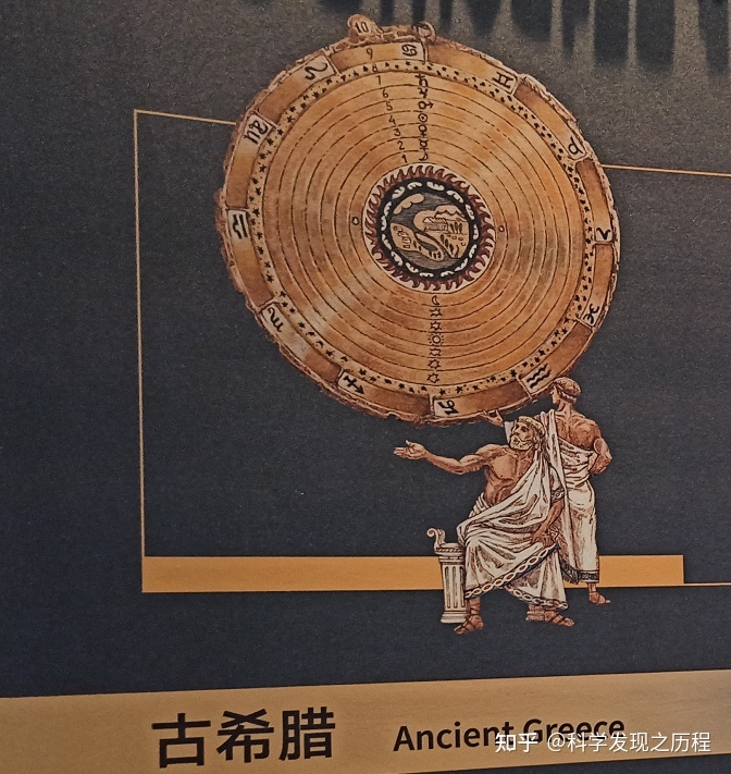 天文发展历程简介88 / 作者:宁郎 / 帖子ID:114418