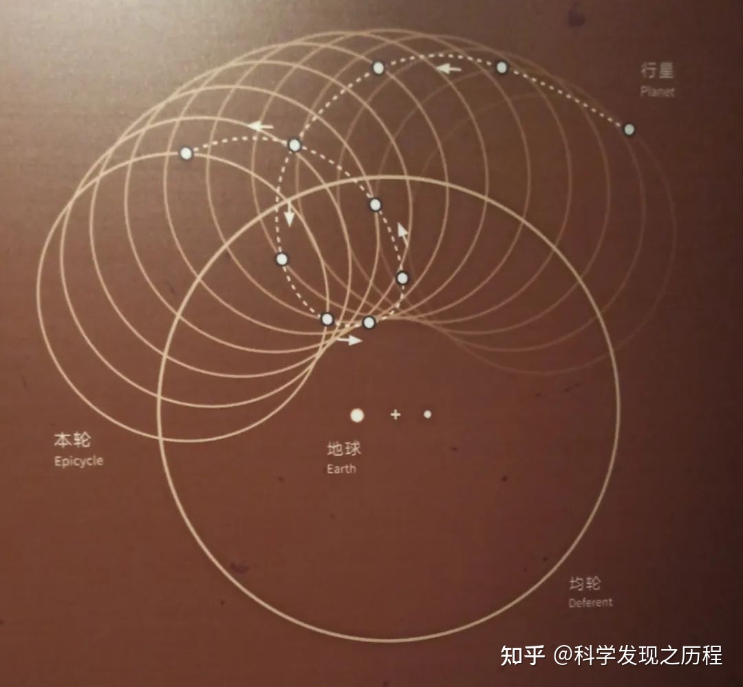 天文发展历程简介635 / 作者:宁郎 / 帖子ID:114418