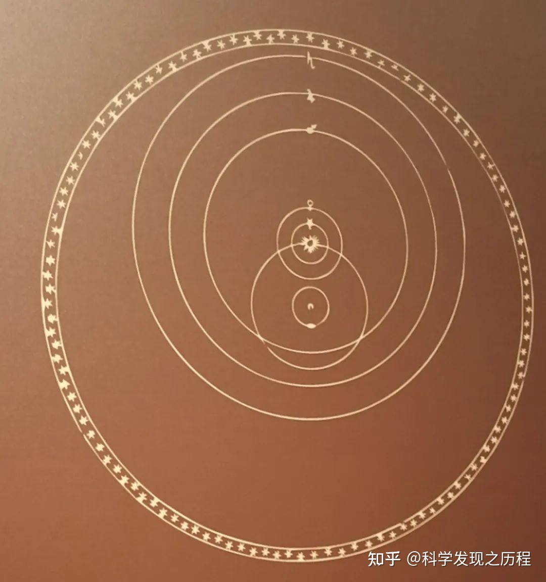 天文发展历程简介571 / 作者:宁郎 / 帖子ID:114418