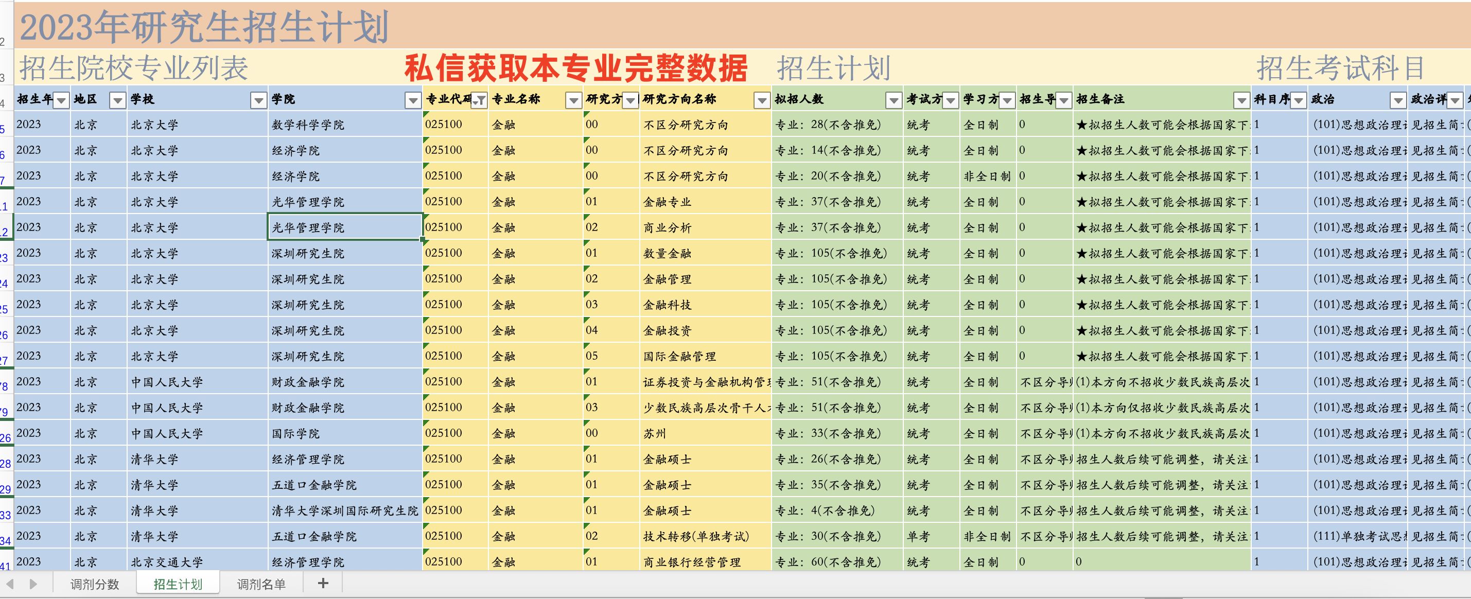 【0708地球物理学】考研调剂录取分数 名单 人数等信息613 / 作者:Fernanda55133 / 帖子ID:114419
