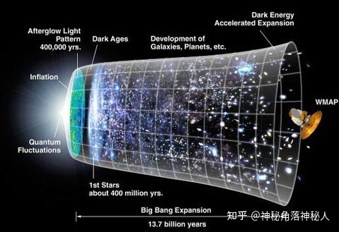 如果宇宙极限速度是光速，为什么138亿岁的宇宙却有930亿 ...518 / 作者:林之秋实 / 帖子ID:114434