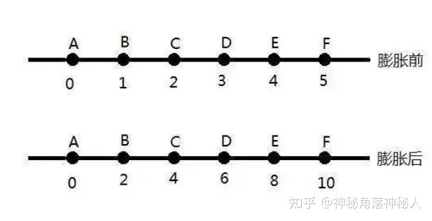 如果宇宙极限速度是光速，为什么138亿岁的宇宙却有930亿 ...142 / 作者:林之秋实 / 帖子ID:114434