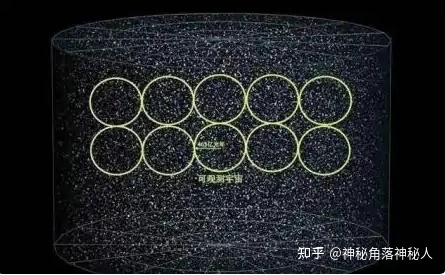 如果宇宙极限速度是光速，为什么138亿岁的宇宙却有930亿 ...156 / 作者:林之秋实 / 帖子ID:114434